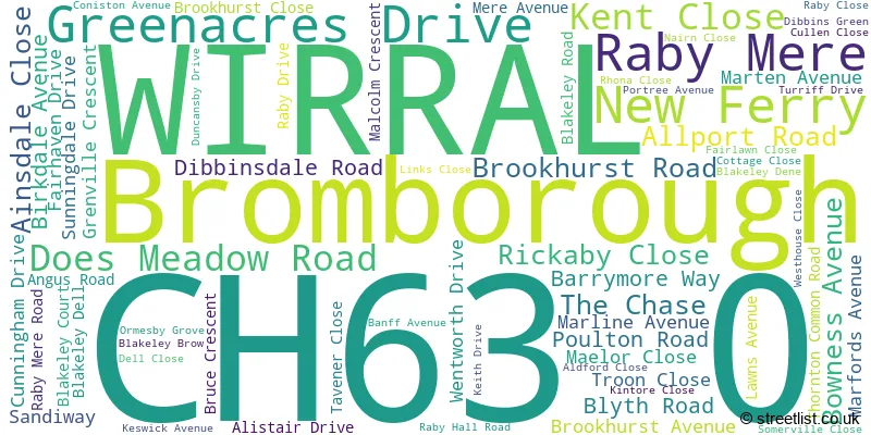 A word cloud for the CH63 0 postcode